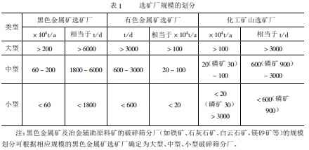 如何確定選礦廠的規(guī)模？