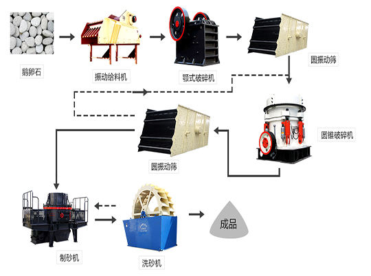 看完這一文，瞬間變身“機(jī)制砂達(dá)人”